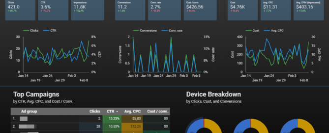 creating a dashboard with looker studio and google sheets