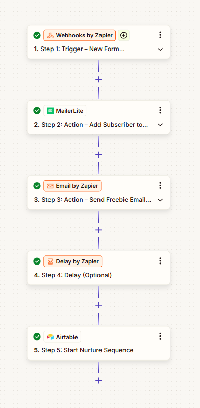 client journey automation screenshot sample lead magnet